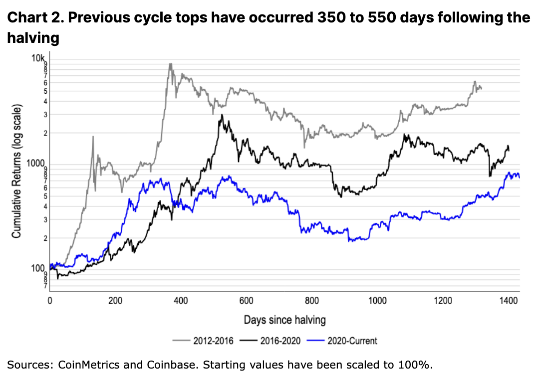 Coinbase:寻找下一个加密货币催化剂