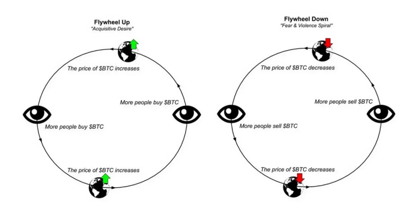 新代币大量涌入时,市场会发生什么?