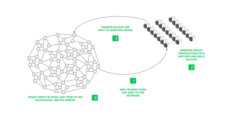 Meme、Runestone与UXLINK:关于Crypto资产驱动社区的若干思考