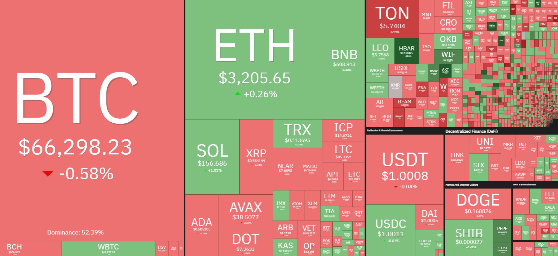 又一看涨信号？比特币 200 日均线逼近历史新高