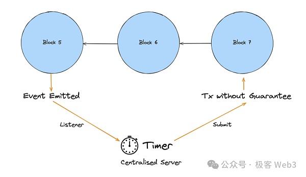 Tabi Chain:如何在技术上为传统游戏开发者创造更好的环境