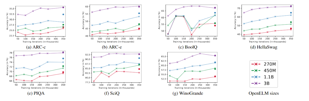 苹果开源OpenELM，大模型开源领域再迎一巨头！