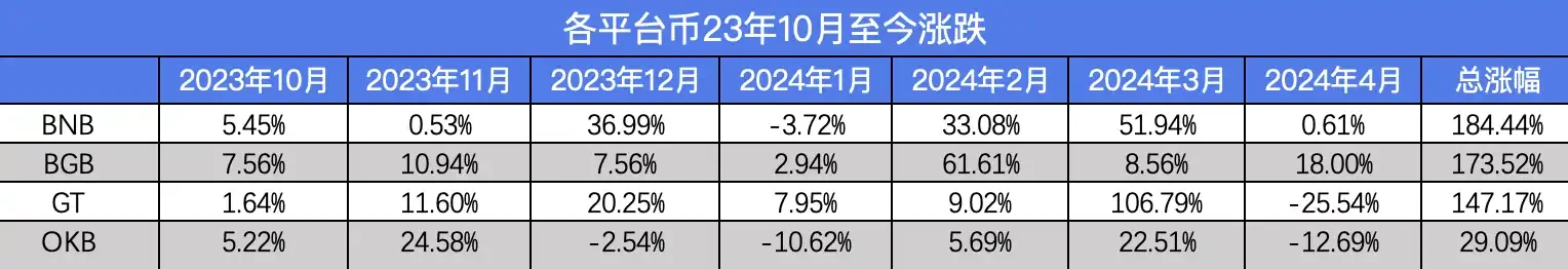 寻找牛市的Alpha,BGB如何撬动市场APR?