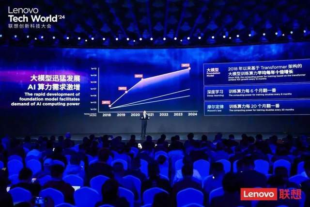 联想用万全智算，画出中国AI的山脊