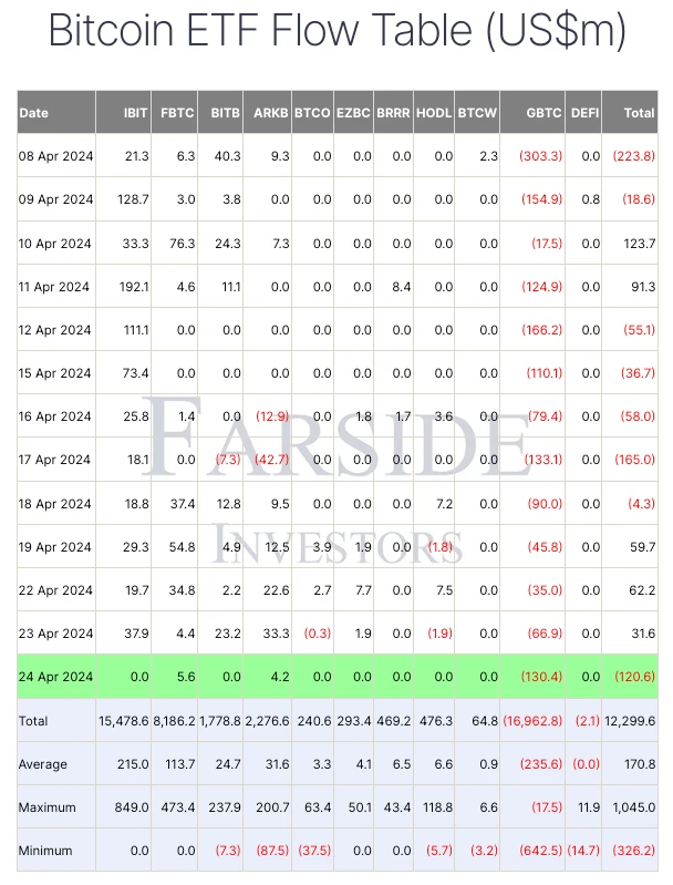 SignalPlus波动率专栏(20240425):IBTC首日零流入,IV再创近期新低