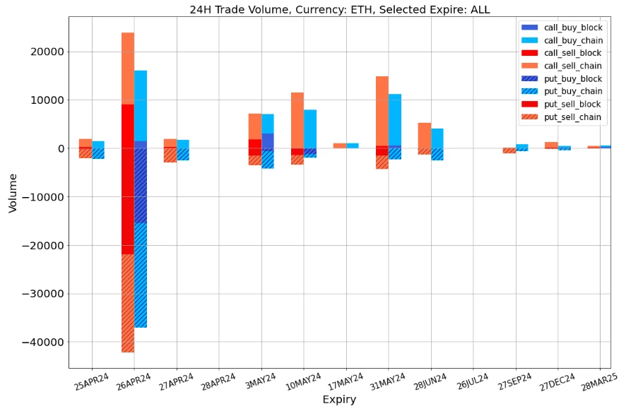 SignalPlus波动率专栏(20240425):IBTC首日零流入,IV再创近期新低