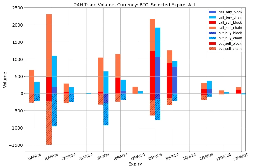 SignalPlus波动率专栏(20240425):IBTC首日零流入,IV再创近期新低