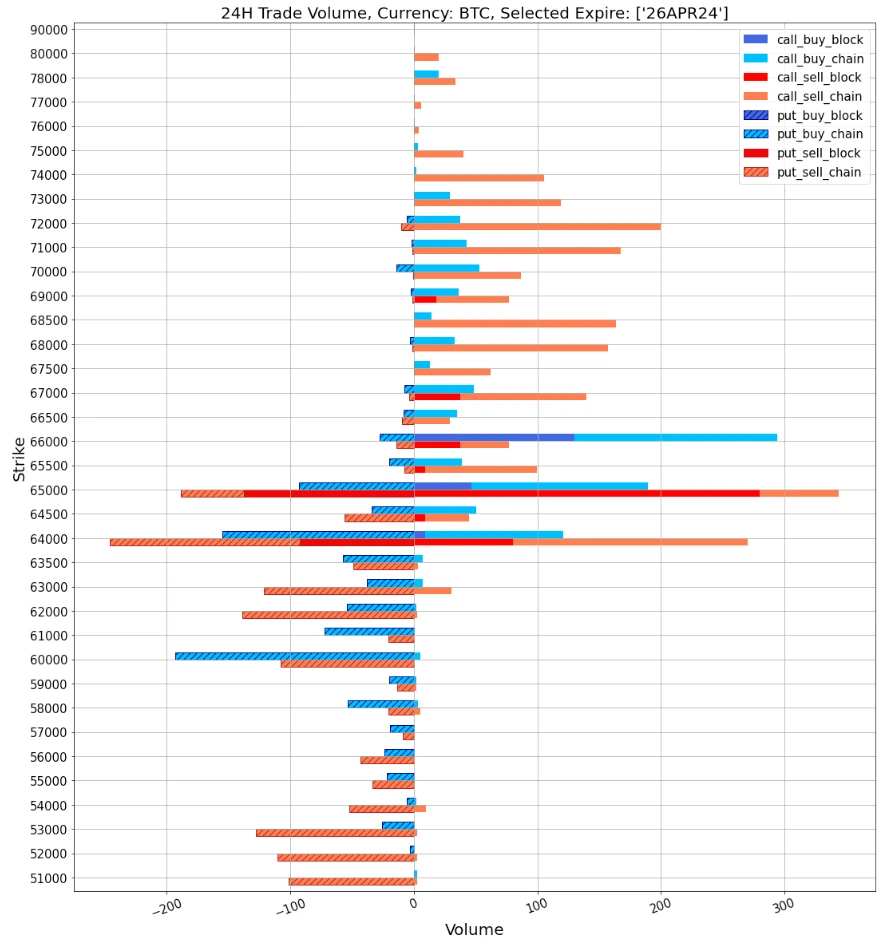 SignalPlus波动率专栏(20240425):IBTC首日零流入,IV再创近期新低