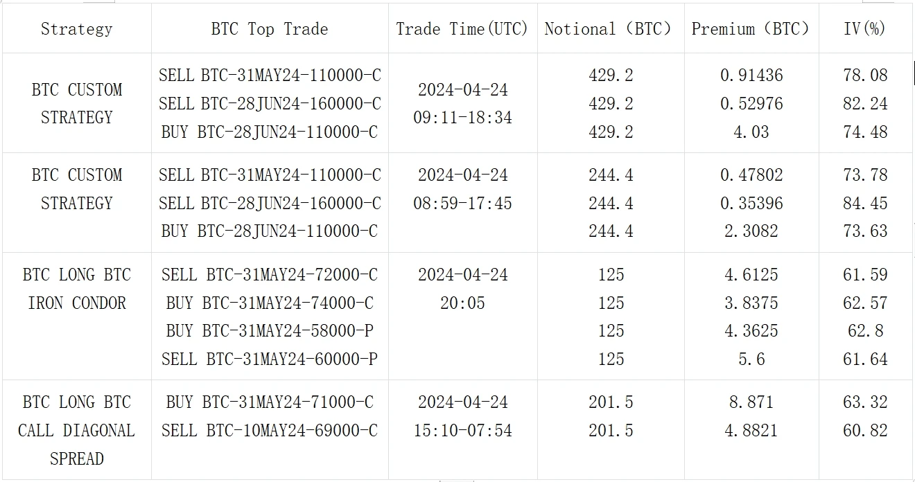 SignalPlus波动率专栏(20240425):IBTC首日零流入,IV再创近期新低