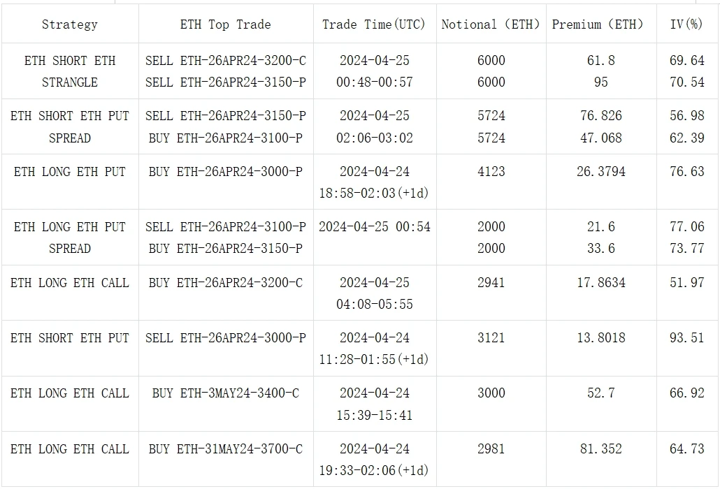 SignalPlus波动率专栏(20240425):IBTC首日零流入,IV再创近期新低