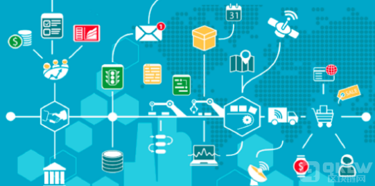 web3.0区块链未来项目发展规划 web3.0区块链未来项目发展规划