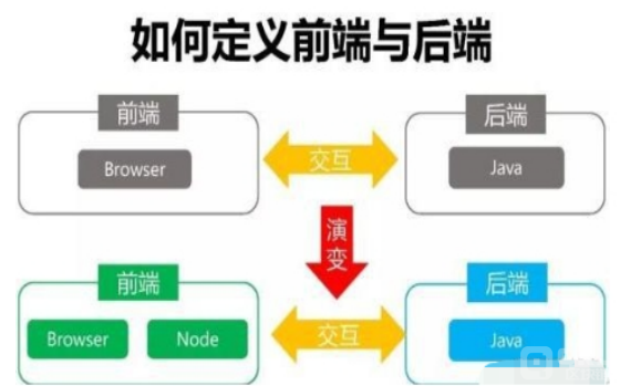 web3和前端有关系吗,前端、后端和数据在web3中的地位 web3和前端有关系吗,前端、后端和数据在web3中的地位