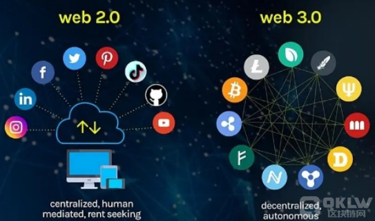 web3.0的主要特征及设计原则是什么