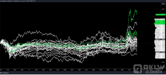 6 个月低以太坊费用表明山寨季即将来临：Santiment