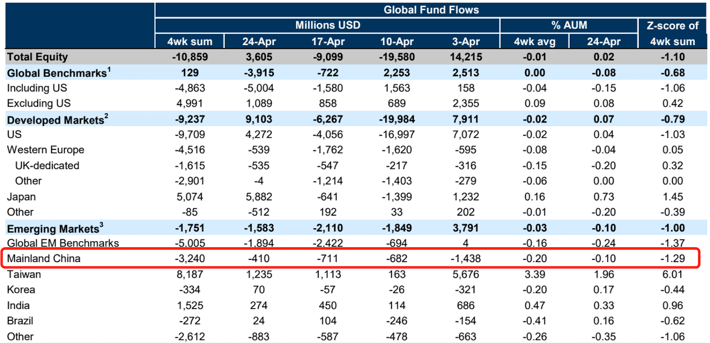 LD Capital：中国股市成为香饽饽 温和的发债计划或带来乐观主义