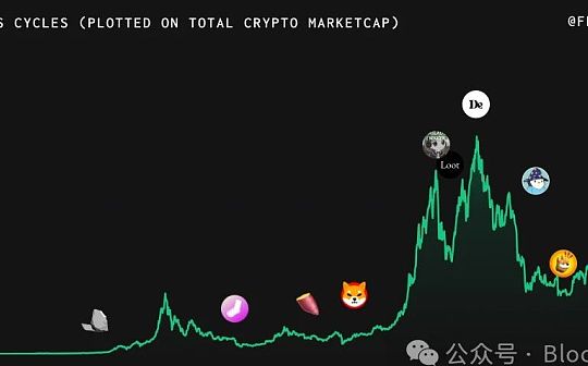 回顾Meme币简史 把握未来趋势 回顾Meme币简史 把握未来趋势