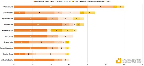 RootData:2024 年 Q1 Web3 行业投资研究报告