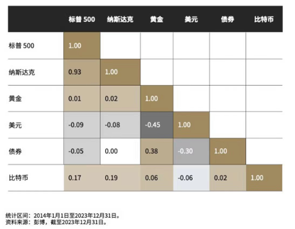 专访华夏基金(香港)数字资产管理主管朱皓康:香港数字资产行业发展潜力巨 专访华夏基金(香港)数字资产管理主管朱皓康:香港数字资产行业发展潜力巨