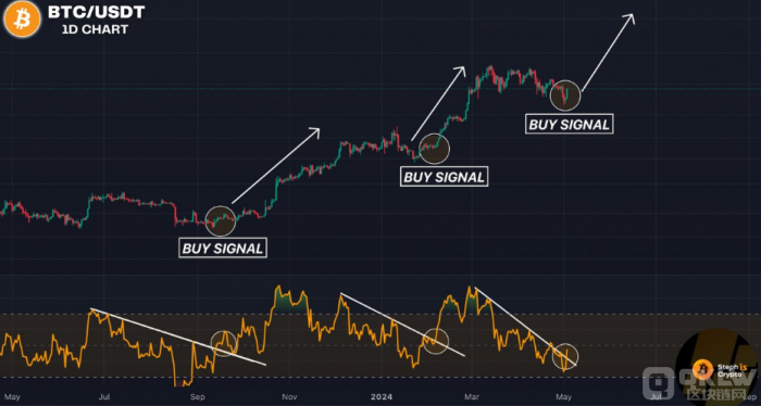 比特币能否突破重重阻力继续上涨?