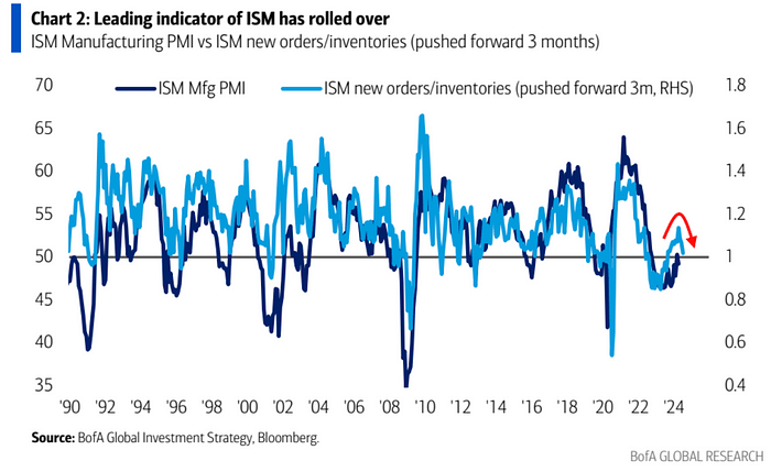 LD Capital周报：降息预期终落定 估值修复行情开启