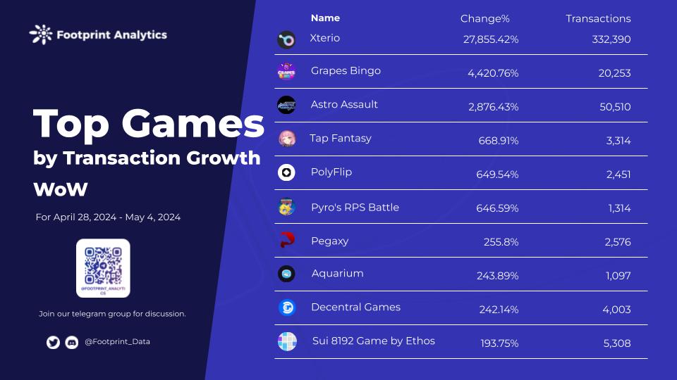 1714989950124065.jpg Game  weekly report for twitter-2.jpg