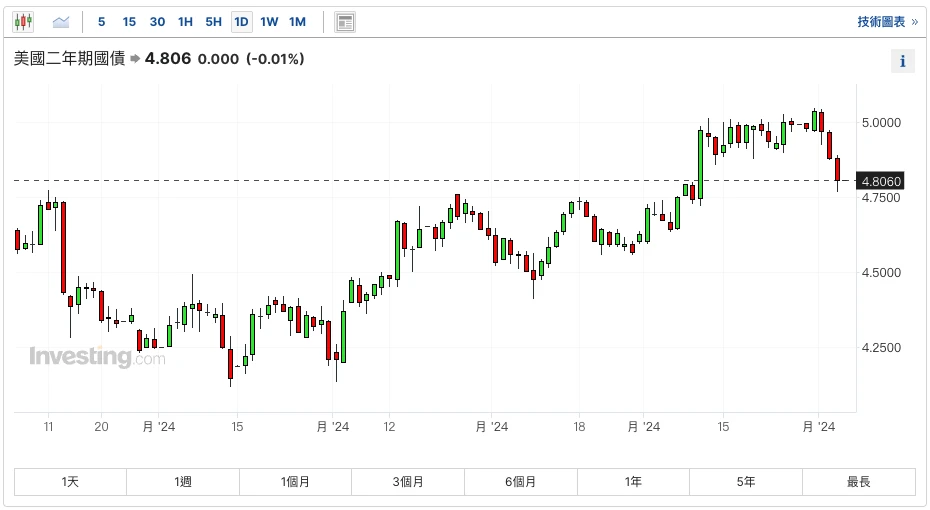SignalPlus波动率专栏(20240506):宏观出利好,BTC收复失地