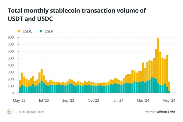 USDC 超越 USDT:合规性是稳定币主导地位的关键