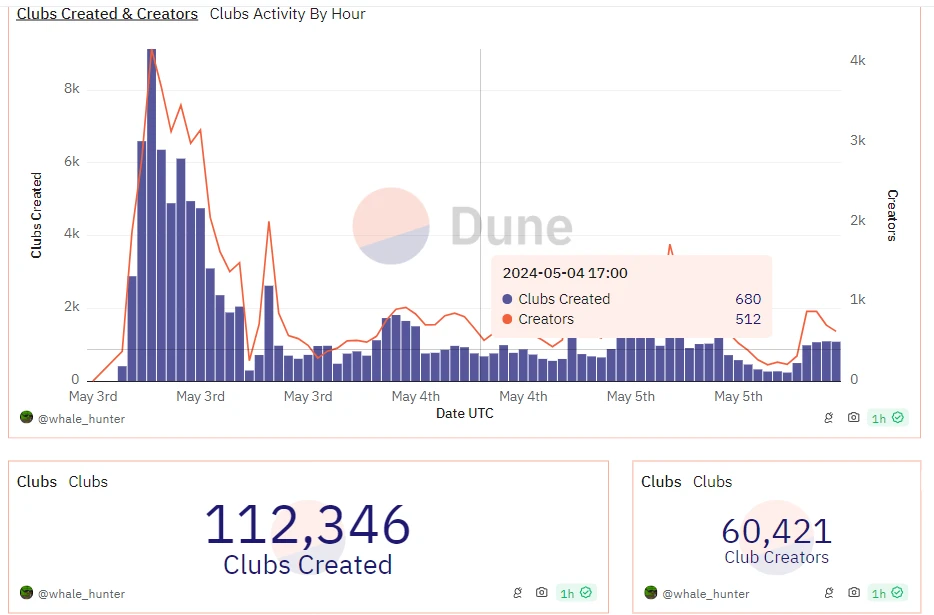 收益远低于预期,一文复盘Friend.Tech空投事件