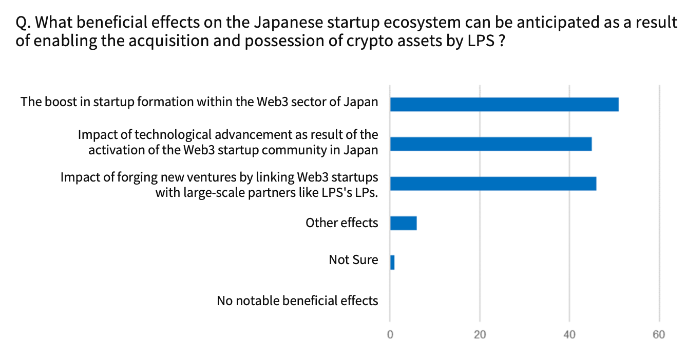 日本Web3市场崛起:现状剖析与未来展望