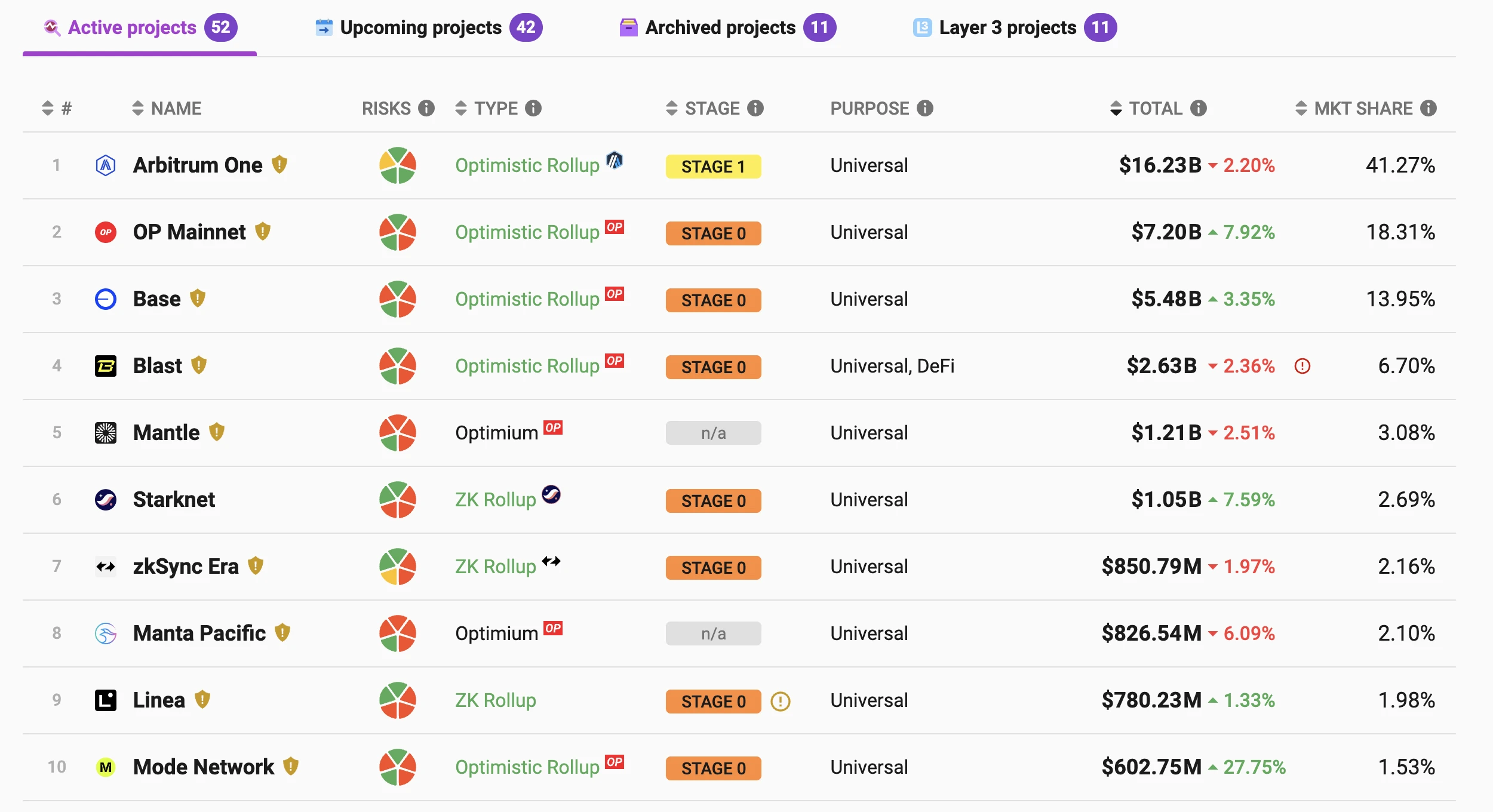 空投申领即将开放,速览Mode Network(MODE)估值预期