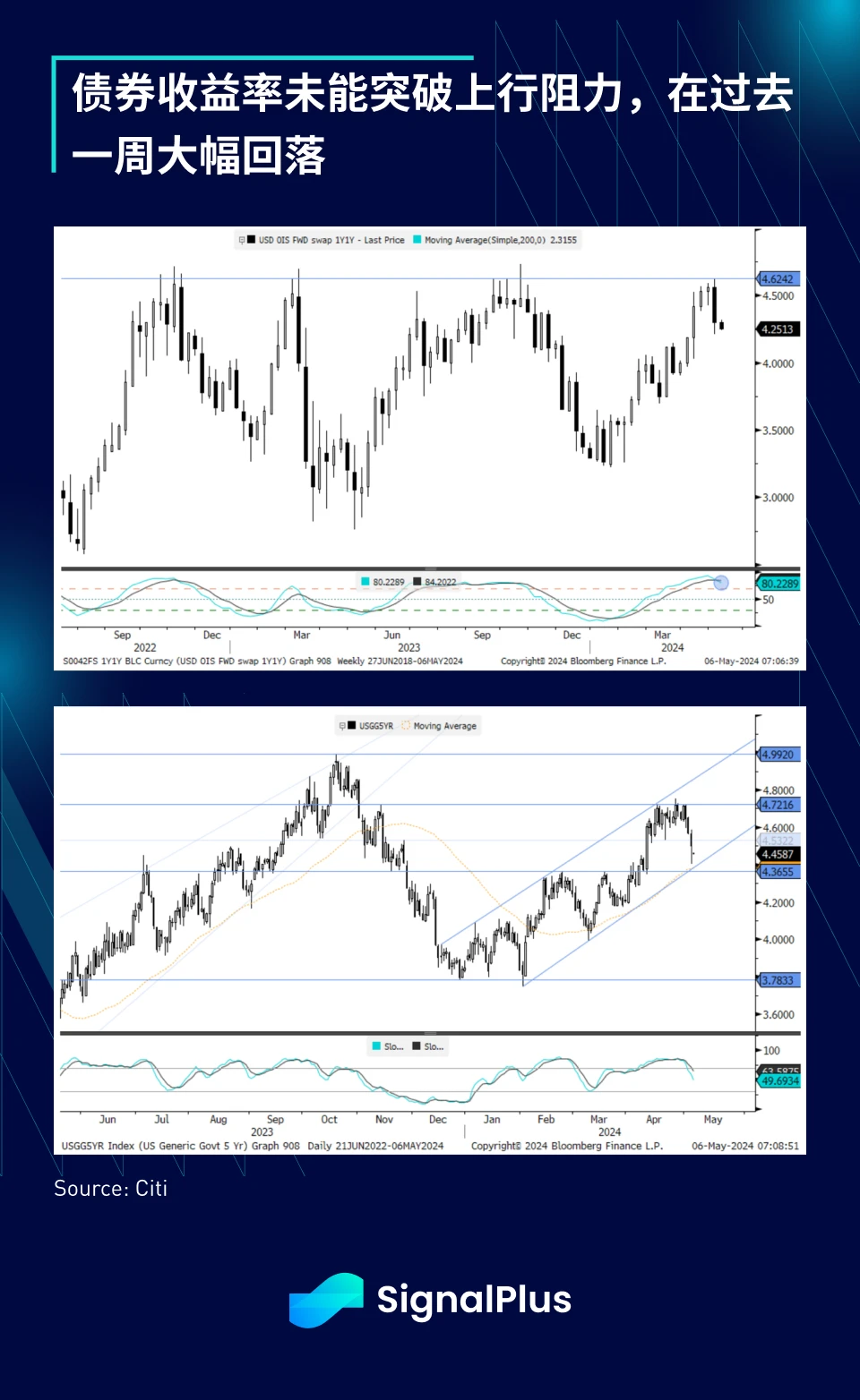 SignalPlus宏观分析(20240507):SPX期货和BTC走势展现出惊人的相似性