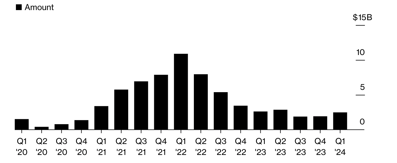 彭博社:VC 重新转向「教授币」,Web3 需要学术背景吗?