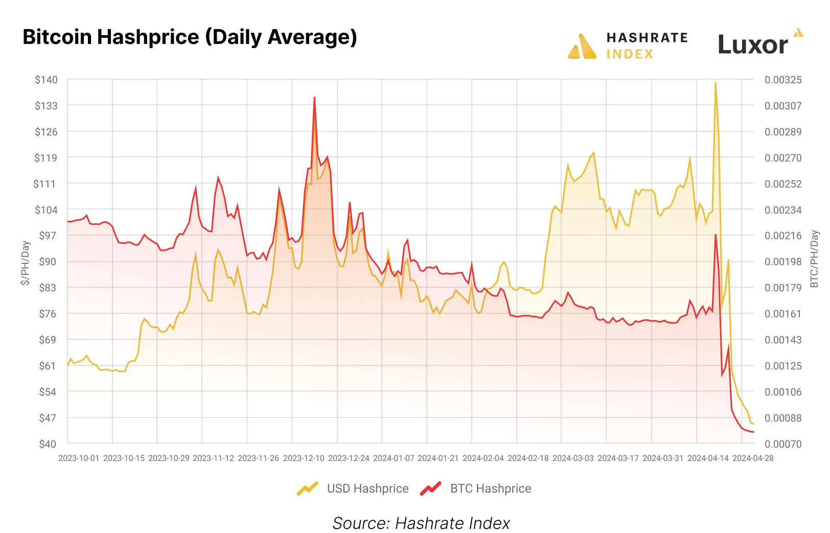 3分钟速览比特币后市观点:在震荡中走向?