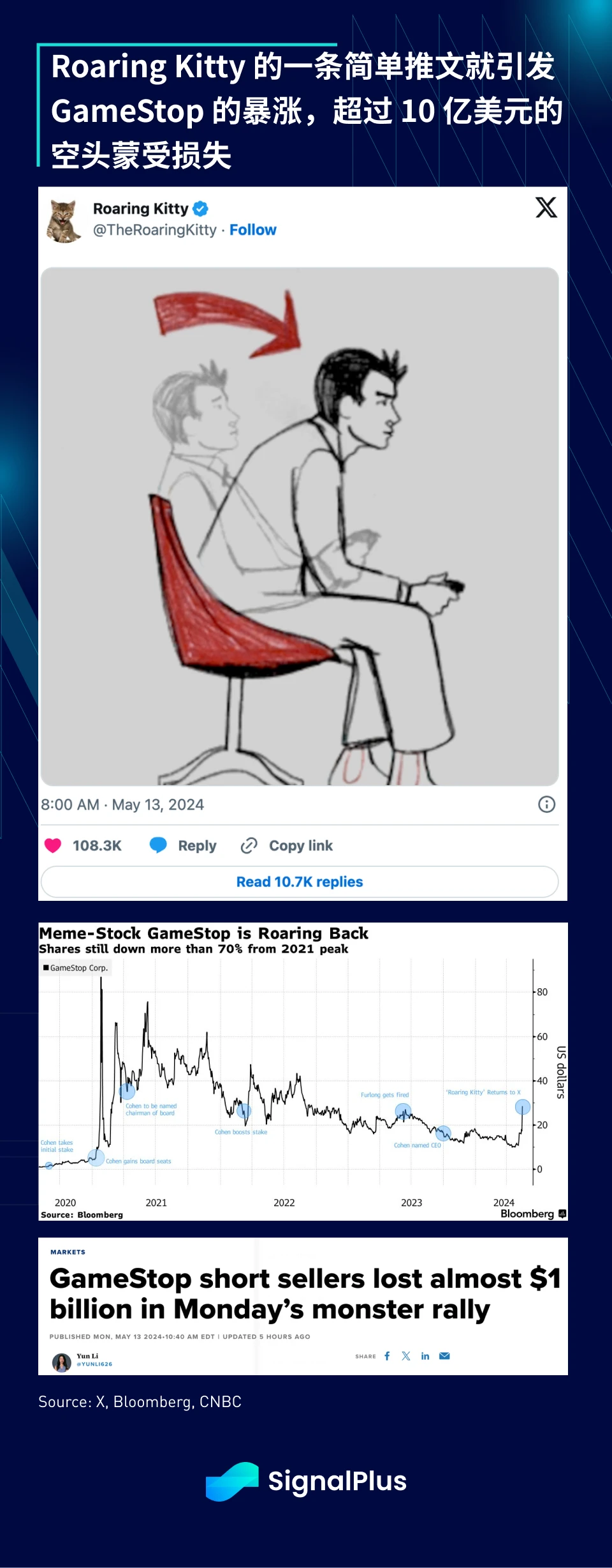 SignalPlus宏观分析(20240514):数据预期不容乐观,通胀恐将开始反弹