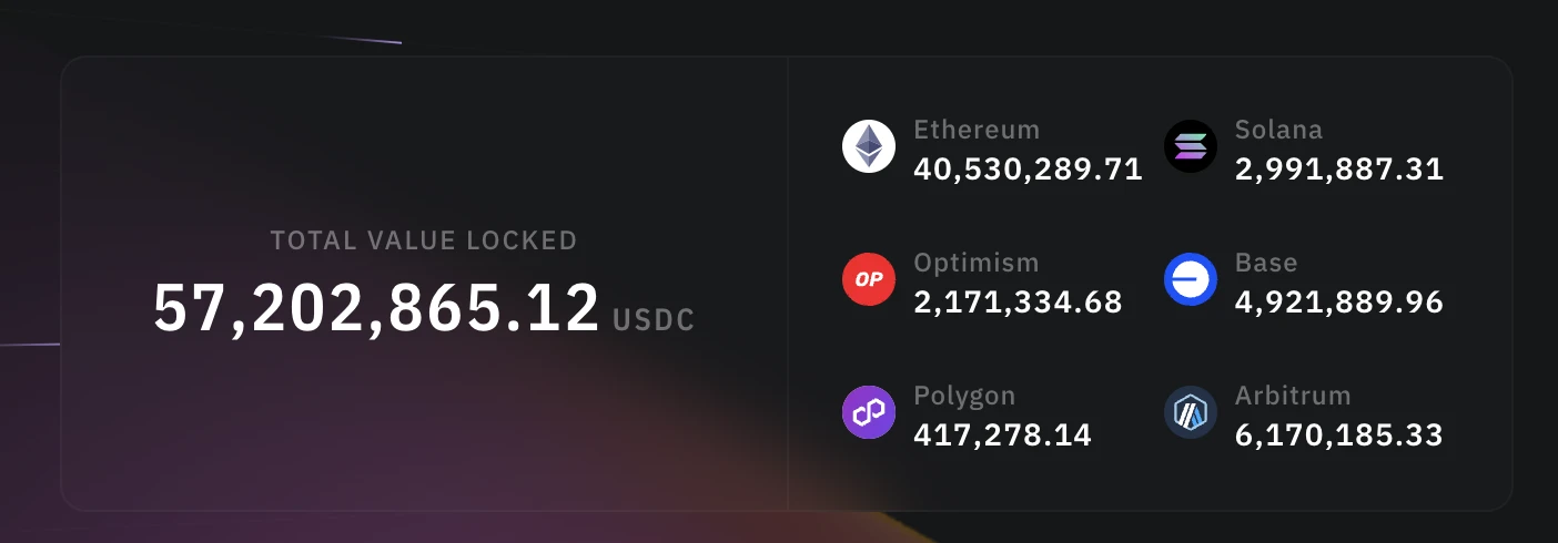 首日“吸金”逾5000万美元,浅析Synthetix创始人的新项目Infinex