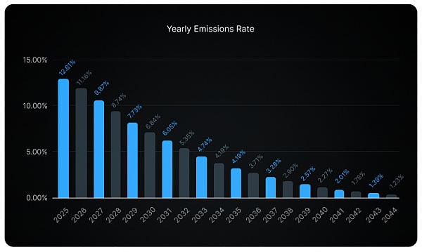 io.net:连接全球GPU资源 重塑机器学习的未来