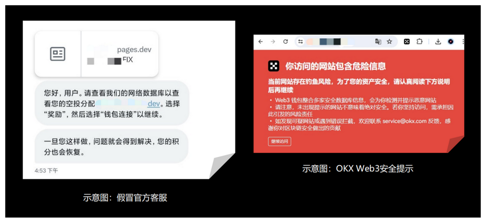 安全特刊01|OKX Web3&慢雾:身经“百诈”的经验分享