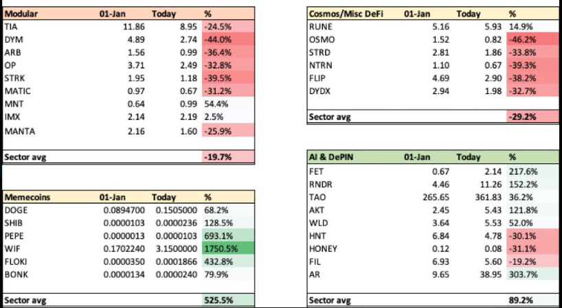 Meme多空之争:带单大师Ansem与KOL激辩Meme未来