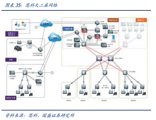 AI时代的网络：需求从何而来 创新将走向何方？