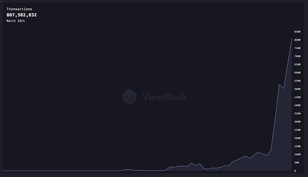 Arweave 与 AR.IO:AO 背后的两个 DePINs