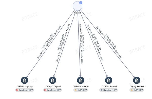 创意私房:加密货币与儿童性剥削