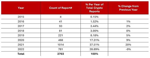 创意私房:加密货币与儿童性剥削