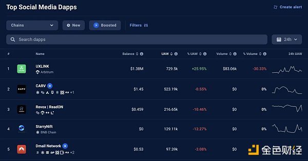 如何寻找 SocialFi 的北极星指标?