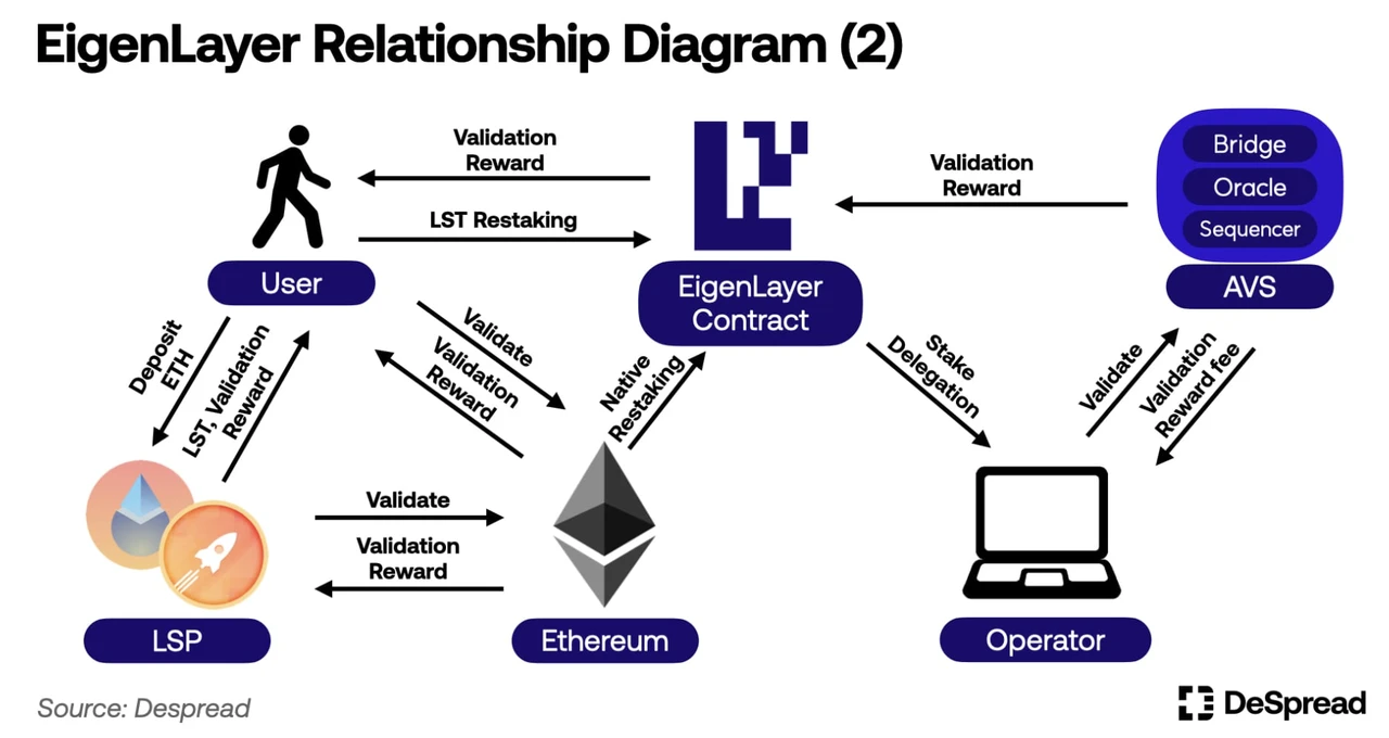 Trustless Labs:读懂Eigenlayer AVS及其20个生态项目