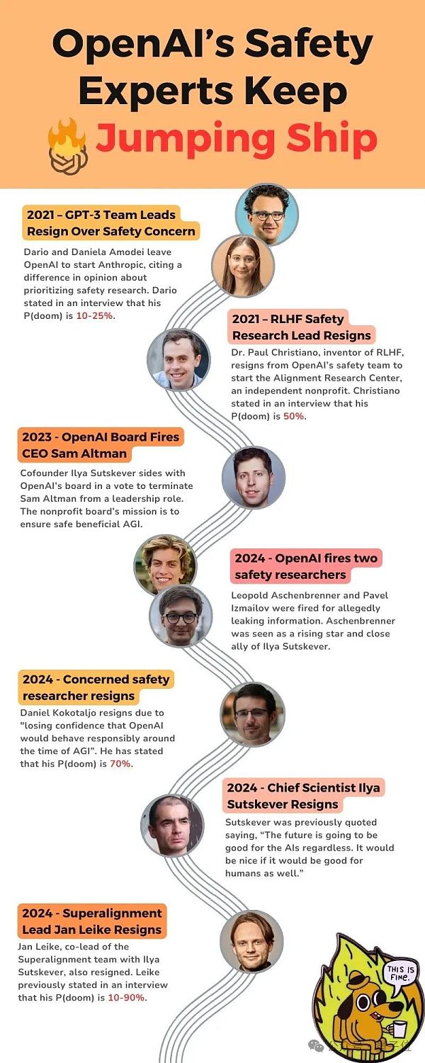 Ilya离开OpenAI内幕曝光:奥特曼砍他团队算力 优先搞产品赚钱