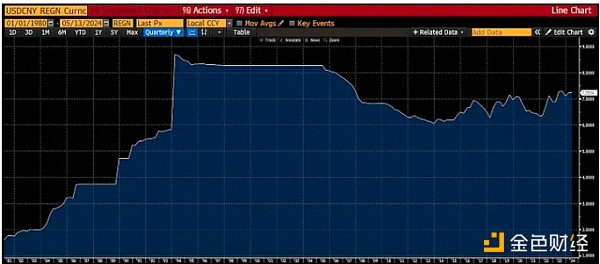 Arthur Hayes：为什么日元疲软或将比特币推至 100 万美元