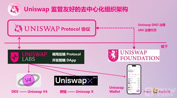 如何实现Web3项目代币发行的合规化:去中心化的重要性 如何实现Web3项目代币发行的合规化:去中心化的重要性