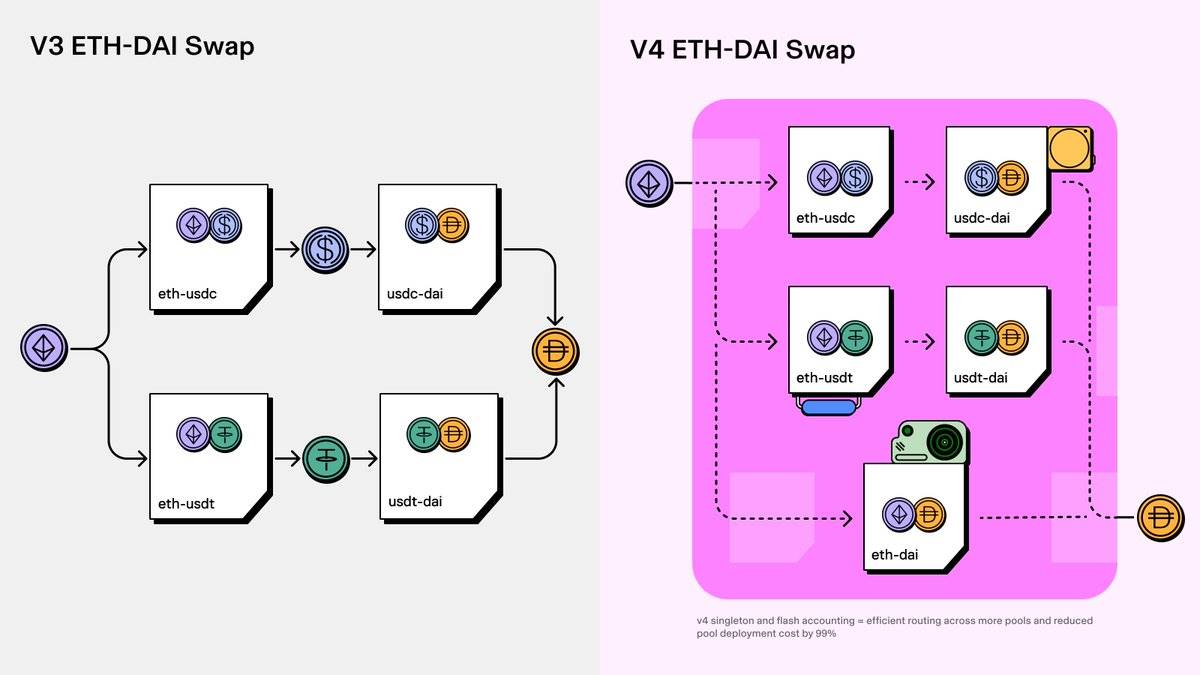 ETH ETF热潮加持,一览值得关注的DeFi 1.0项目