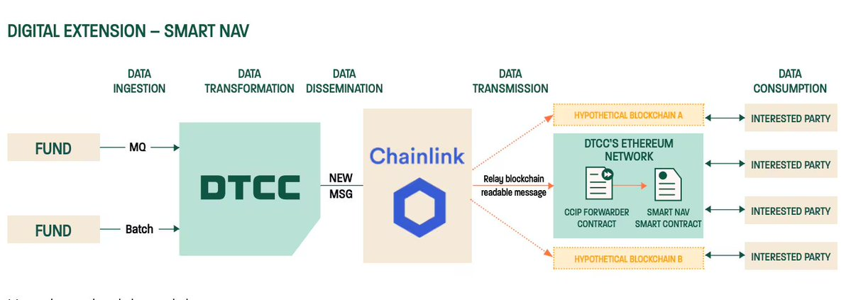 ETH ETF热潮加持,一览值得关注的DeFi 1.0项目