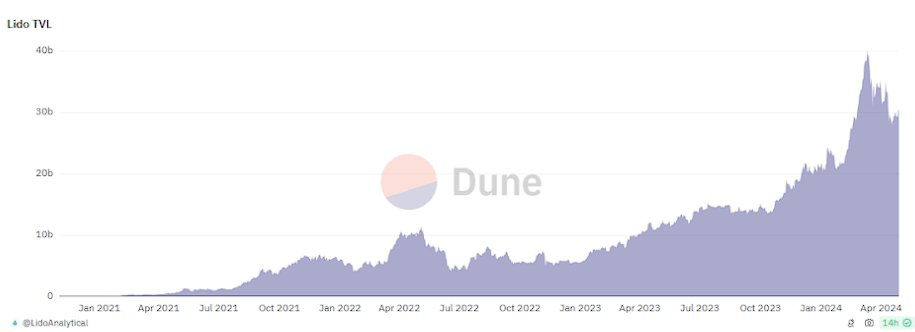 ETH ETF热潮加持,一览值得关注的DeFi 1.0项目
